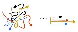 Cartoon of chaos being redirected to structured form